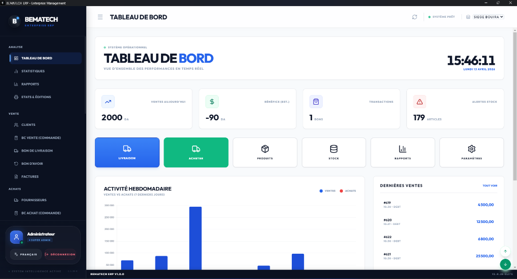 Operational Dashboard